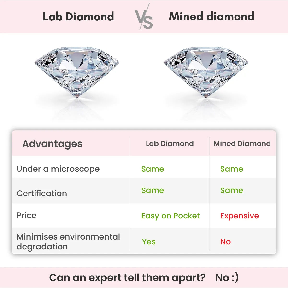 Rose Gold Empyrean Solitaire Diamond Ring
